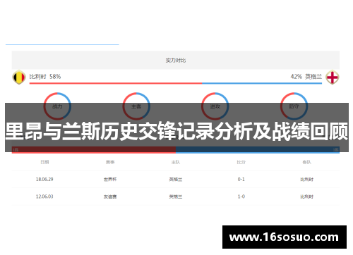 里昂与兰斯历史交锋记录分析及战绩回顾